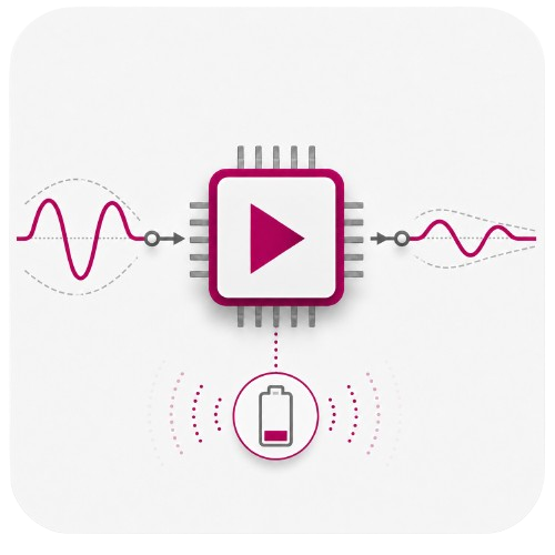 Illustration de la très faible consommation pour amplificateur RF Marki Microwave